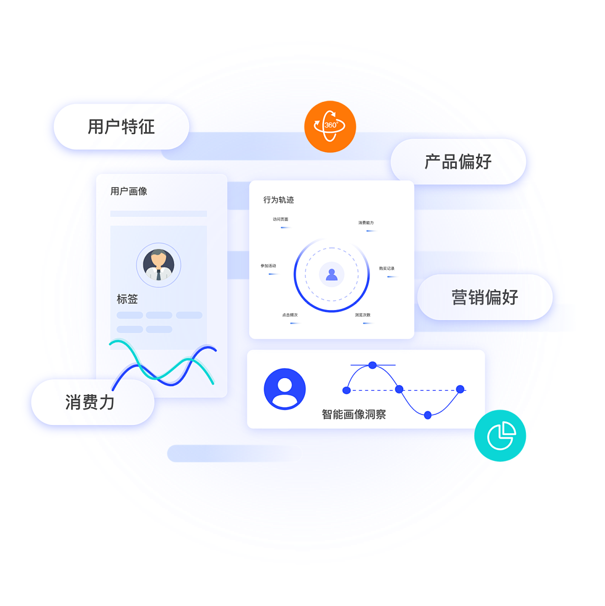 社会化客户关系管理-SCRM